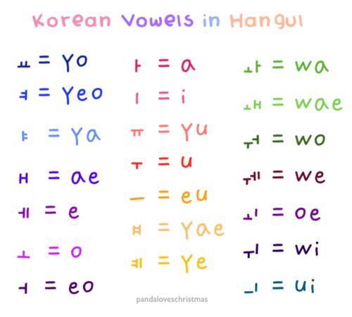 how to learn south korean language